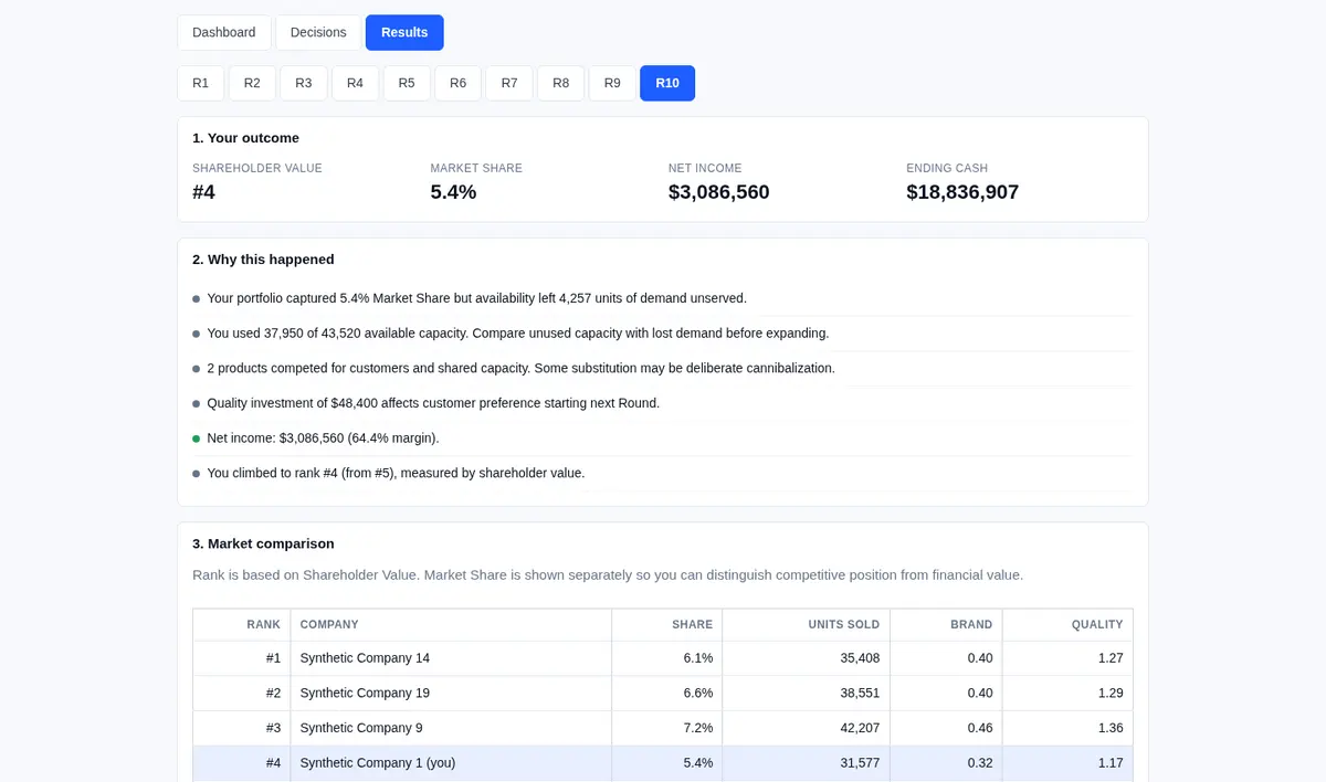 Synthetic student result view for hotel rate and occupancy decisions.